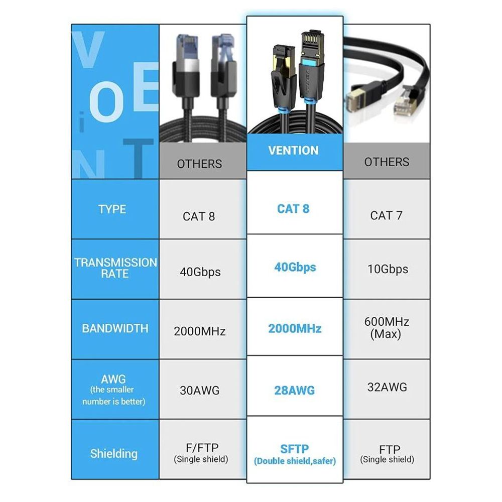 VEN-IKABQ - Vention Cat8 SFTP Patch Cable 20M Black