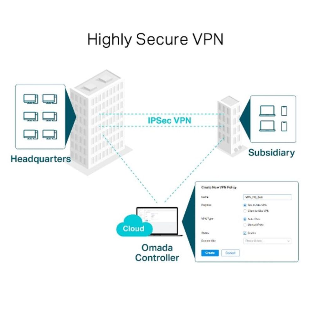 TL-ER605 - TP-Link SafeStream Gigabit Multi-WAN VPN Router