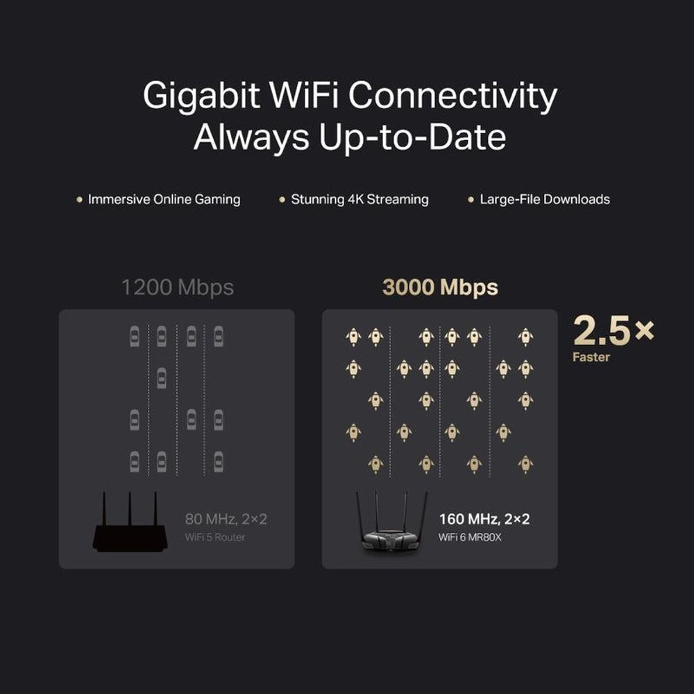 MER-MR80X - Mercusys AX3000 Dual-Band Wi-Fi 6 Router