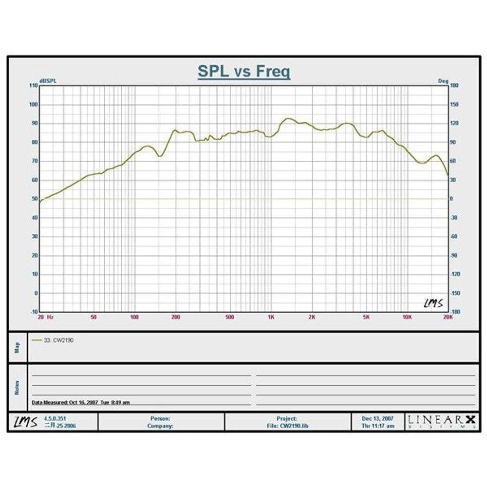 CW2190 - Woofer/Midrange Speaker Driver - 4 Inch