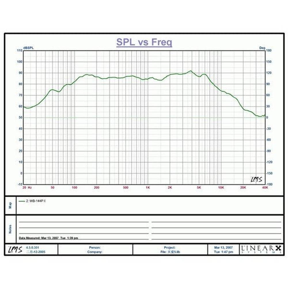 CW2192 - Woofer/Midrange Speaker Driver - 5 Inch