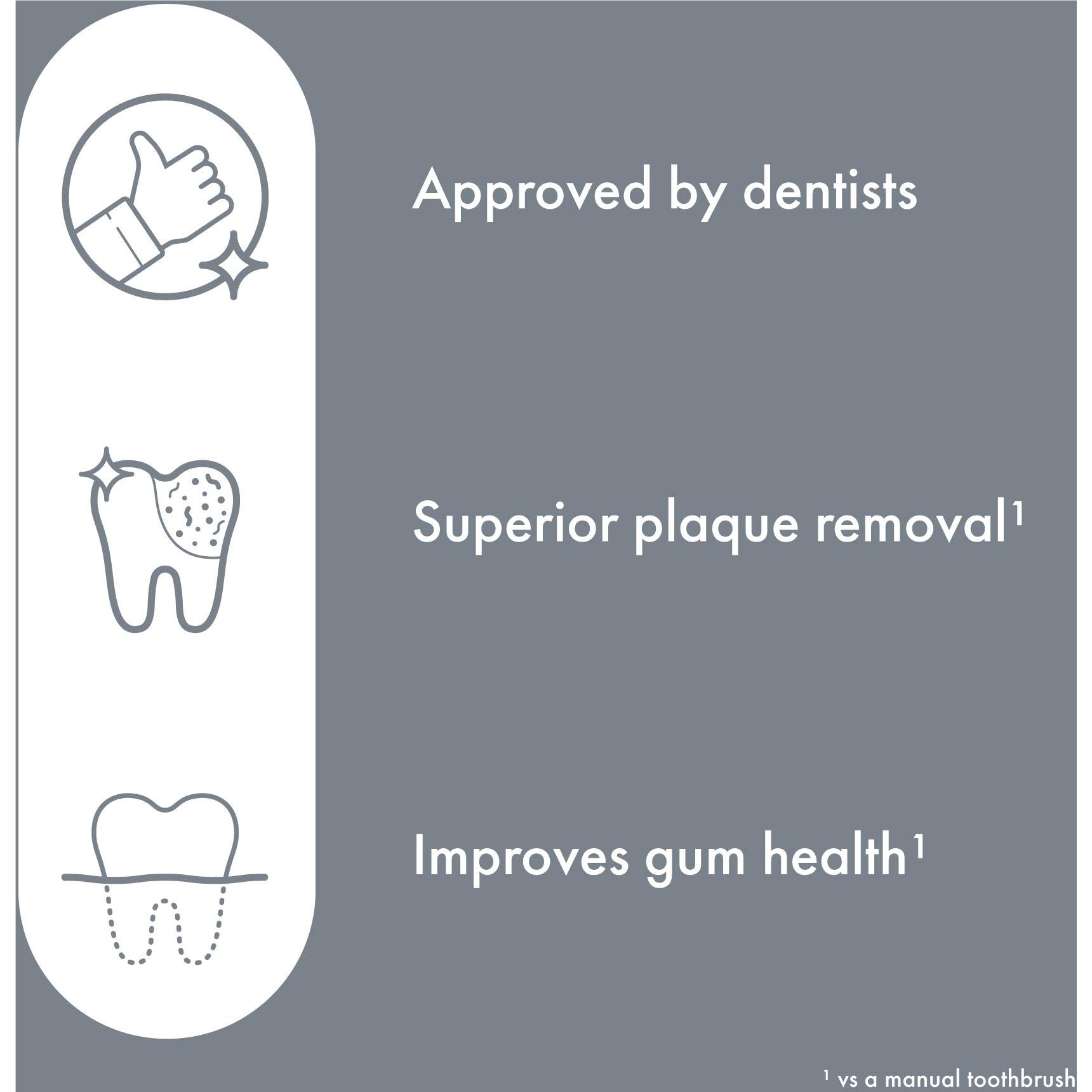 Ordo Sonic Lite Electric Toothbrush (Stone)