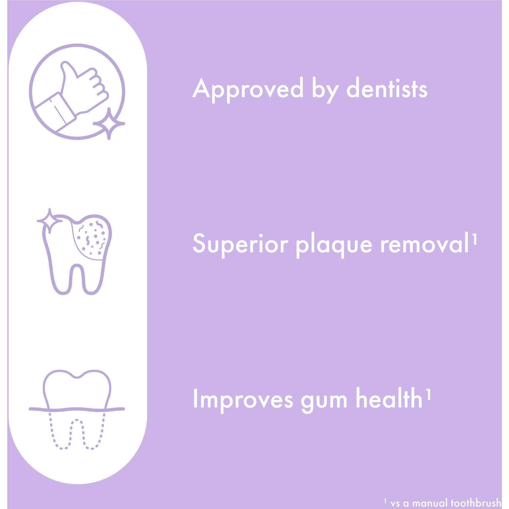 Ordo Sonic Lite Electric Toothbrush (Lavender)