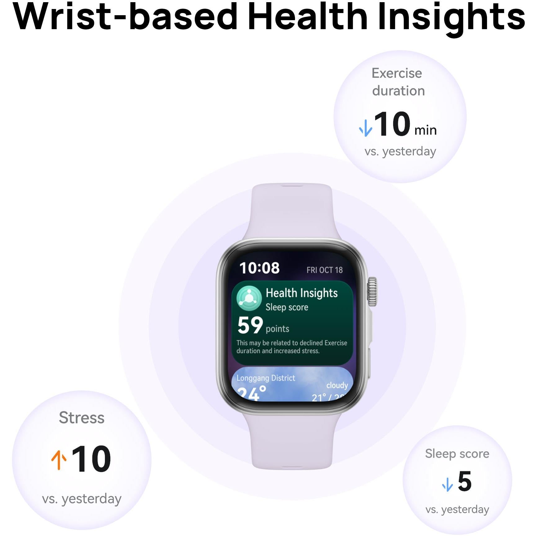 Huawei Watch Fit 4 Smartwatch (Silver/Purple)