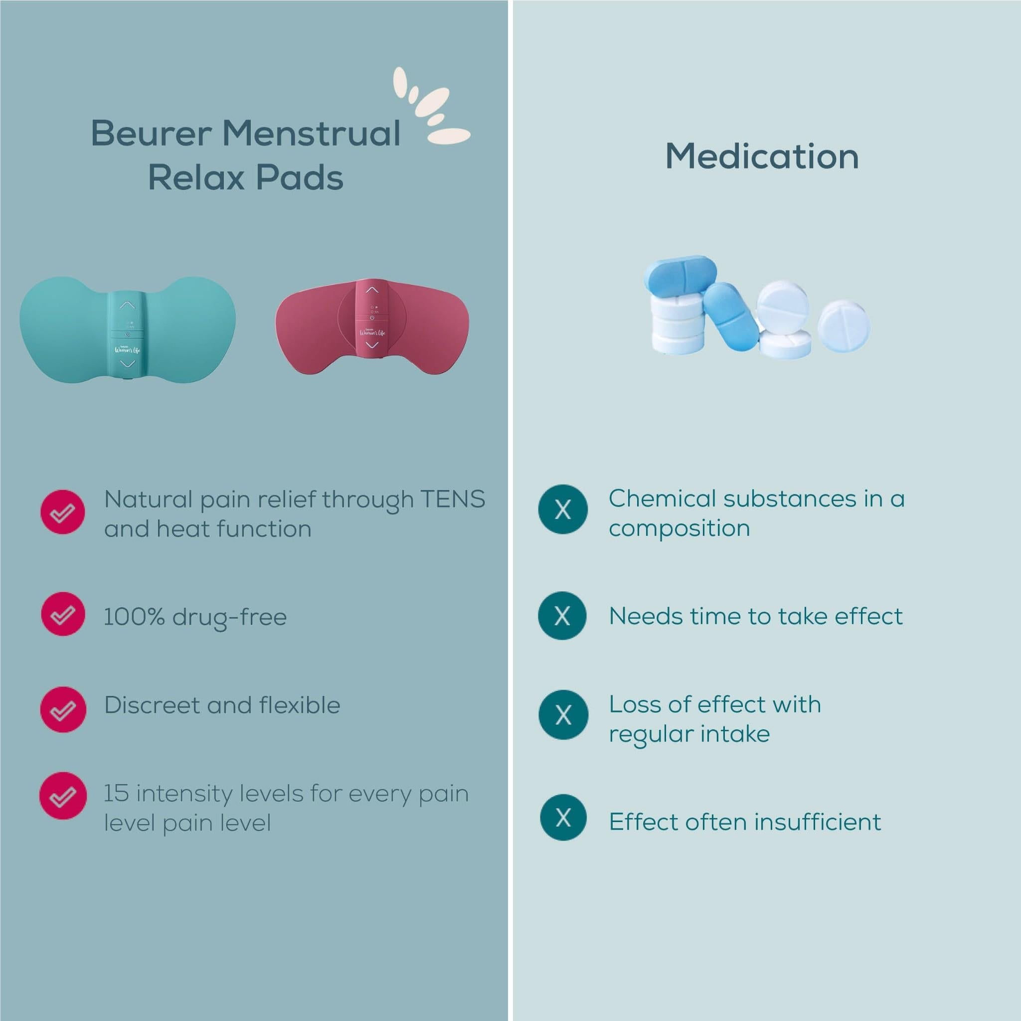 Beurer EM55 Menstrual Relax Plus