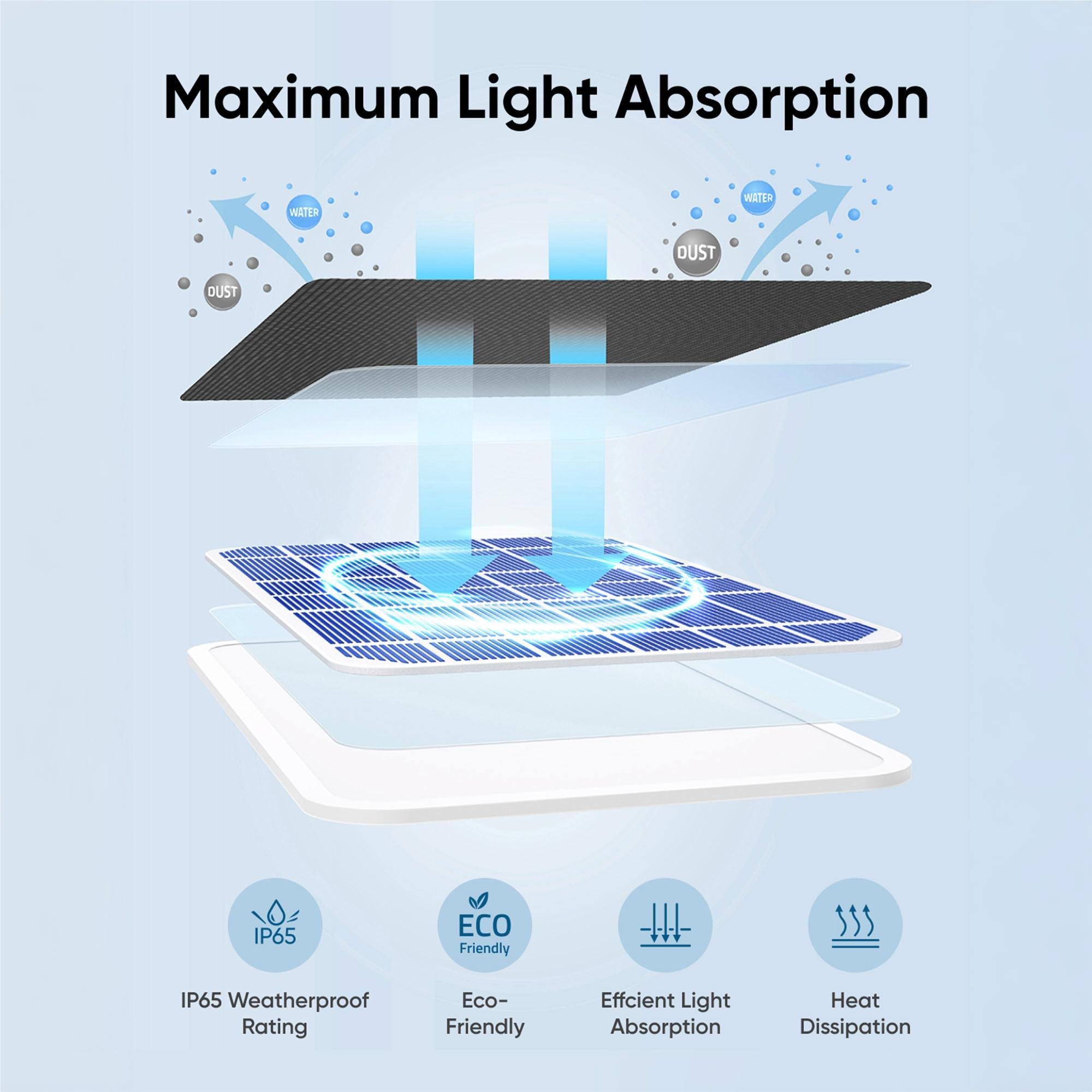 Eufy 3W Solar Panel for Eufy Security Cameras