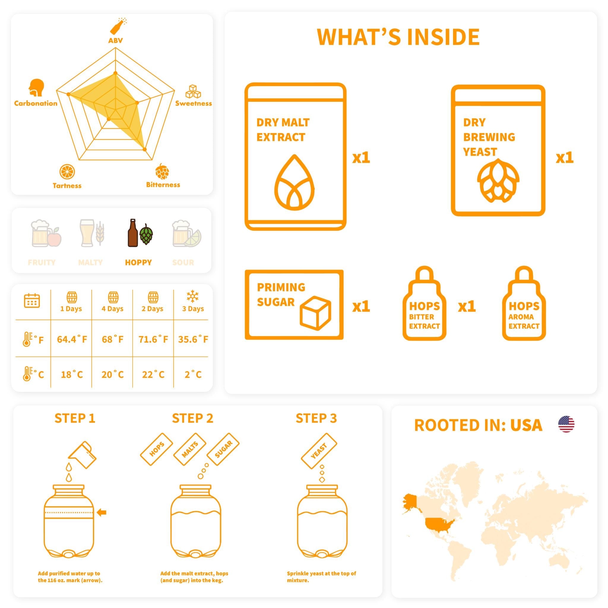 iGulu Ingredient Kits - Pale Ale (Pack)