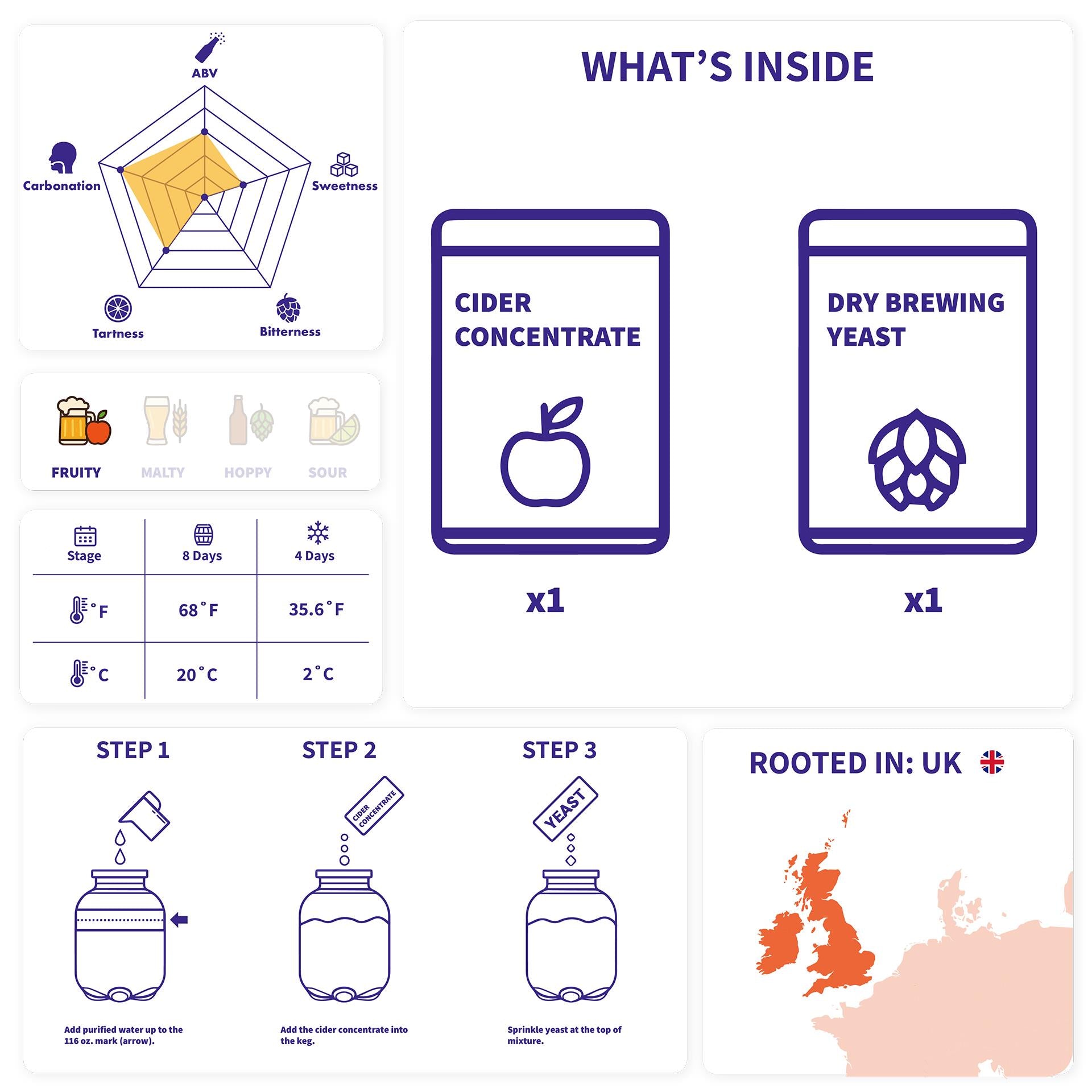 iGulu Ingredient Kits - Apple Cider (Pack)