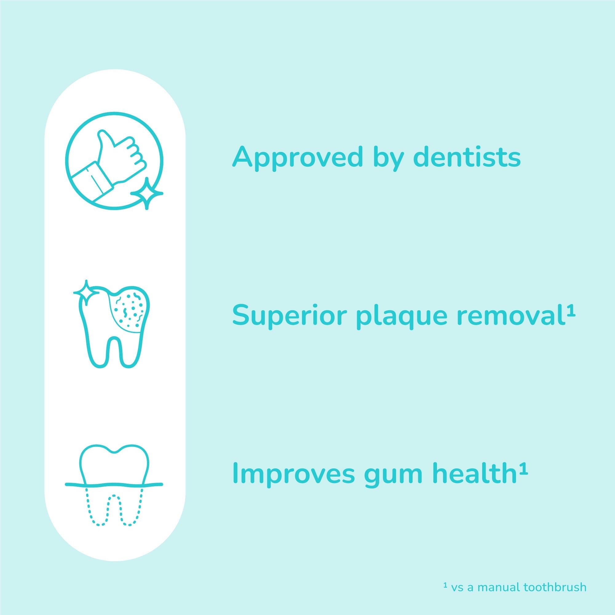 Ordo Sonic Squishmallows Rechargeable Electric Toothbrush (Squishmallows Cam & Squad)