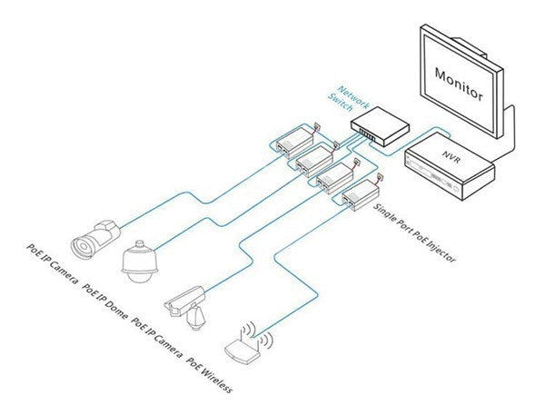 YN8040 - Gigabit Power Over Ethernet (PoE) Injector