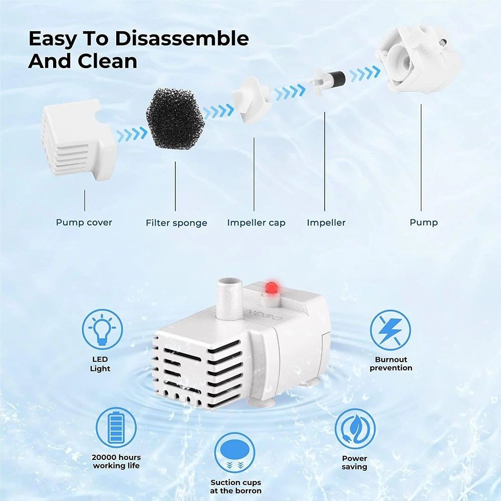 Flipside Dogness D08 Smart Sensor Fountain