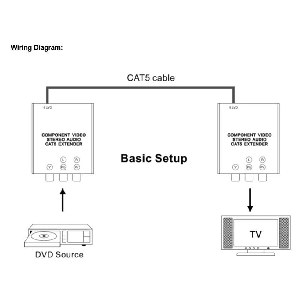 ARC-1276x2 - Component Video-Audio Extender ( ARC-1276×2 ) – ARCO