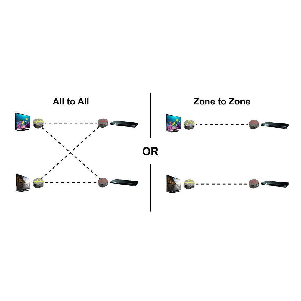 ARC-1370 - Wireless IR Remote Control Extender ( ARC-1370 ) – Arco