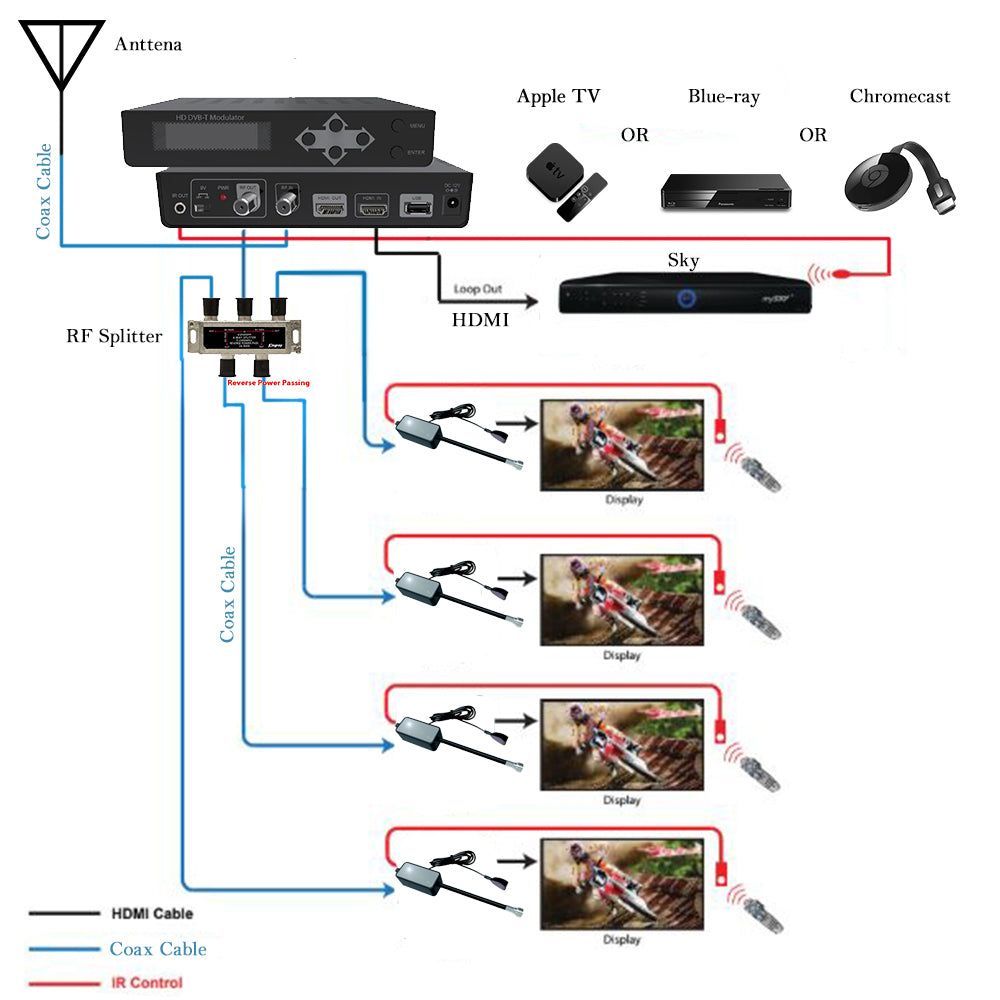 ARC-HDM-IR - Digital Modulator DVB-T With IR Return Path (ARC-HDM-IR) – Arco