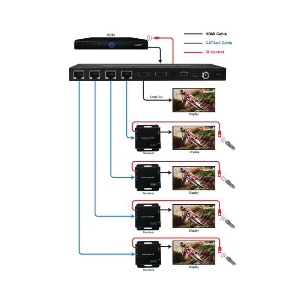 ARC-SP14EX - 4 Way HDMI Splitter Extender with IR Control (ARC-SP14EX)- Arco