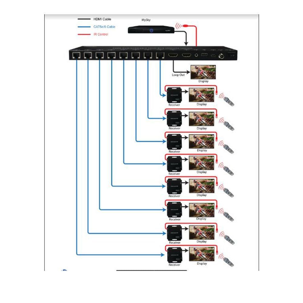 ARC-SP18EX - 8 Way HDMI Splitter-Extender ( ARC-SP18EX )- Arco