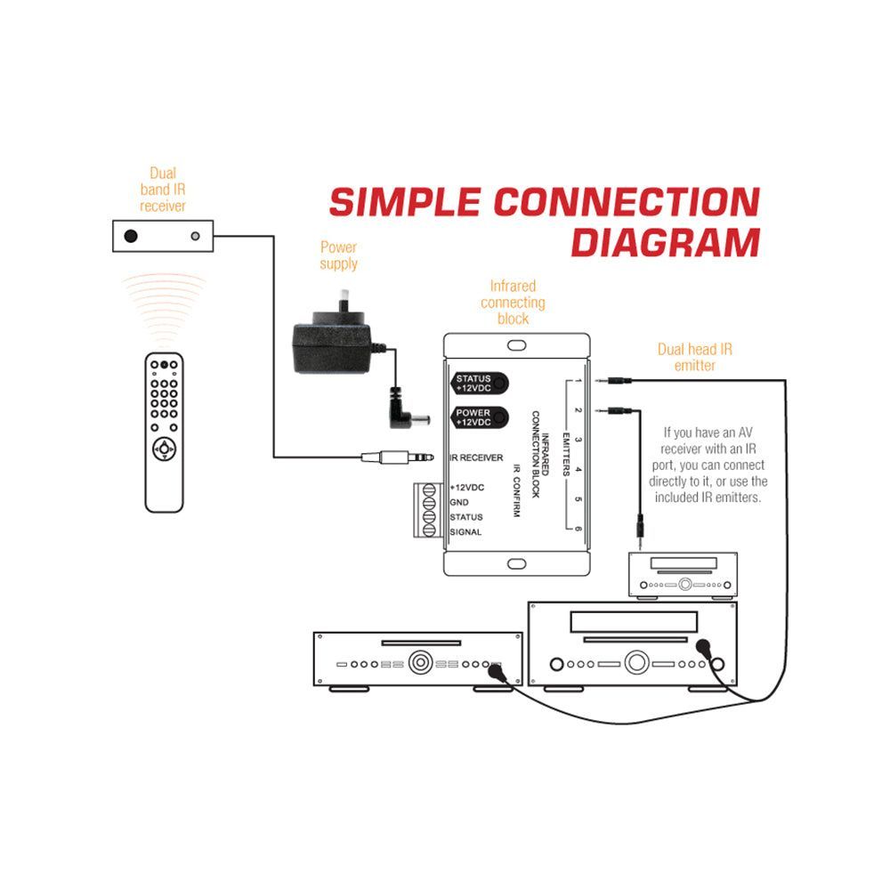 ARC-1204A - IR Repeater Kit (ARC-1204A ) – Arco