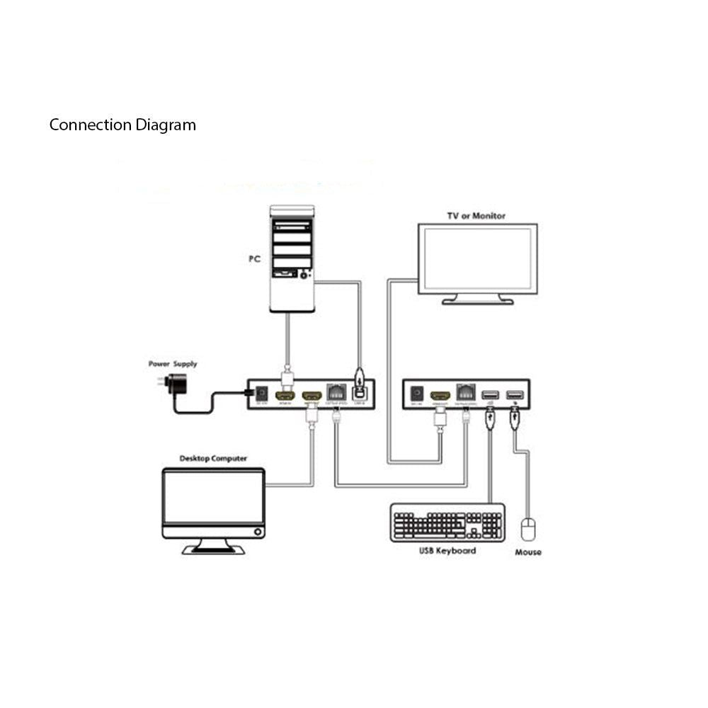 ARC-HUK50 - HDMI USB KVM Extender ( ARC-HUK50 ) – Arco