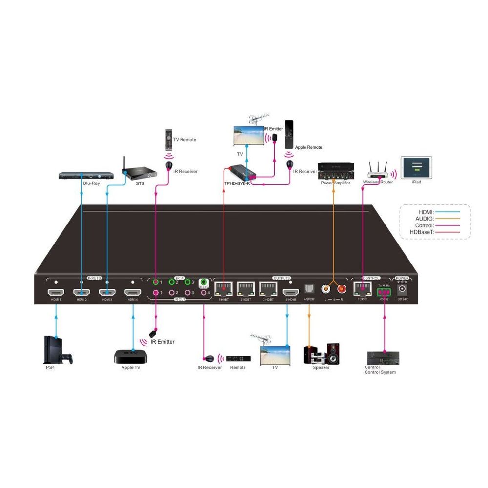 ARC-HDBT44 - 10G 4×4 HDBaseT Matrix Switch – ( ARC-HDBT44 ) – ARCO