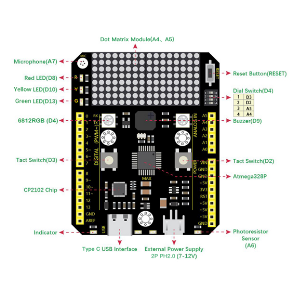 XC4417 Keyes Max Development Board KS0501