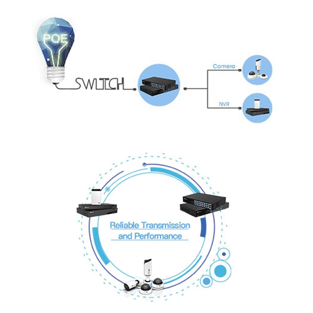MS-S0204-EL - PoE Switch 4-Port – Power Over Ethernet (MS-S0204-EL) – Milesight