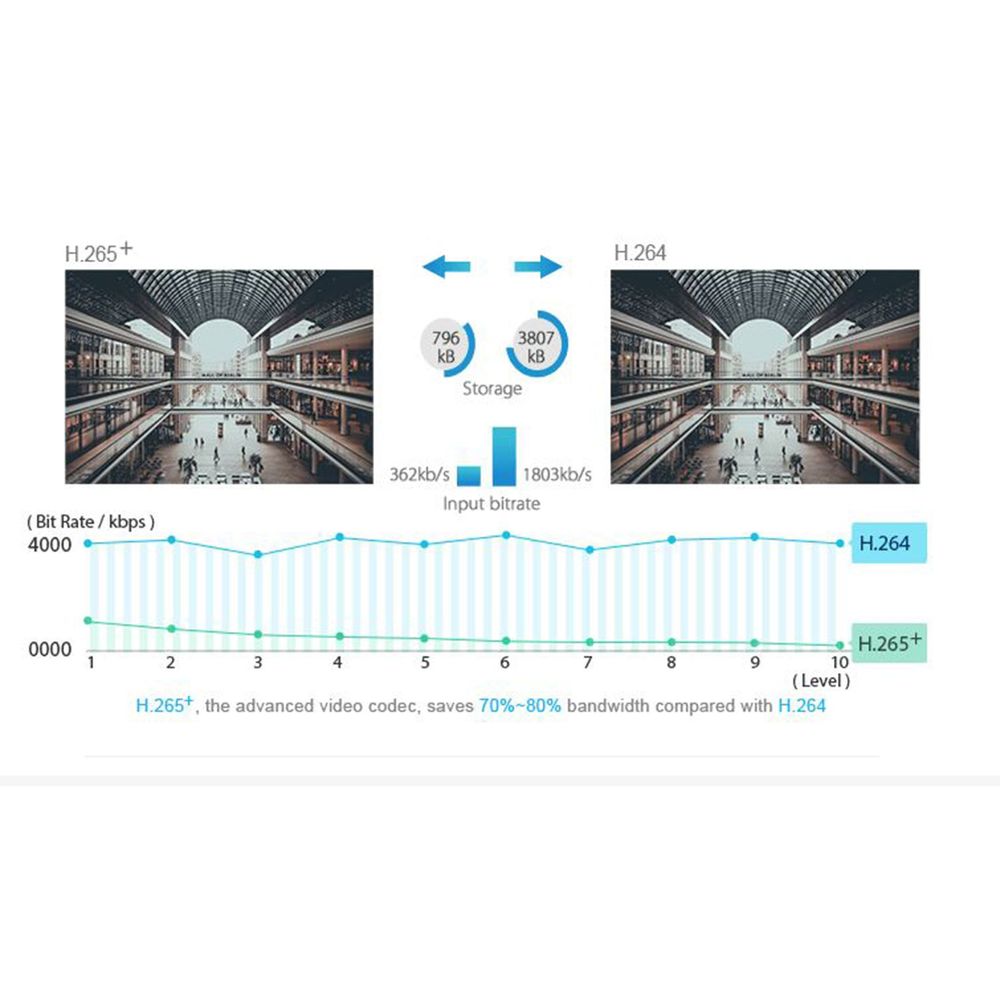 MS-C5372-FPA - 5MP AI Series Motorized Pro Dome Network Camera (MS-5372-FPA) – Milesight