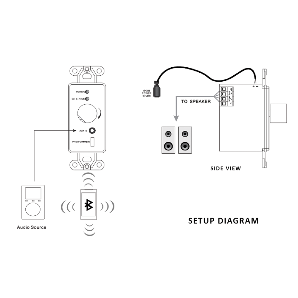 ARC-1464-WP - In Wall Audio Amplifier with CSR Bluetooth v5.0 (ARC-1464-WP)