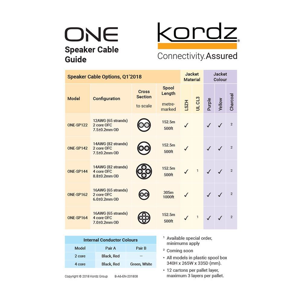 K11502-152M-YL - 4 Core Speaker Cable 16AWG, 152M (K11502-152M-YL) – Kordz