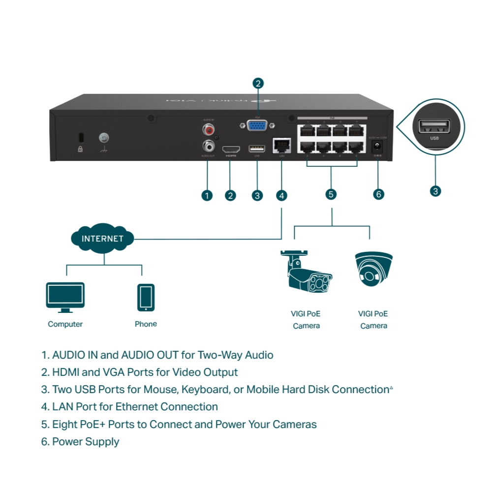 TP-Link Surveillance Kit - 8ch NVR + 2TB HDD + 2x Pan/Tilt Cameras