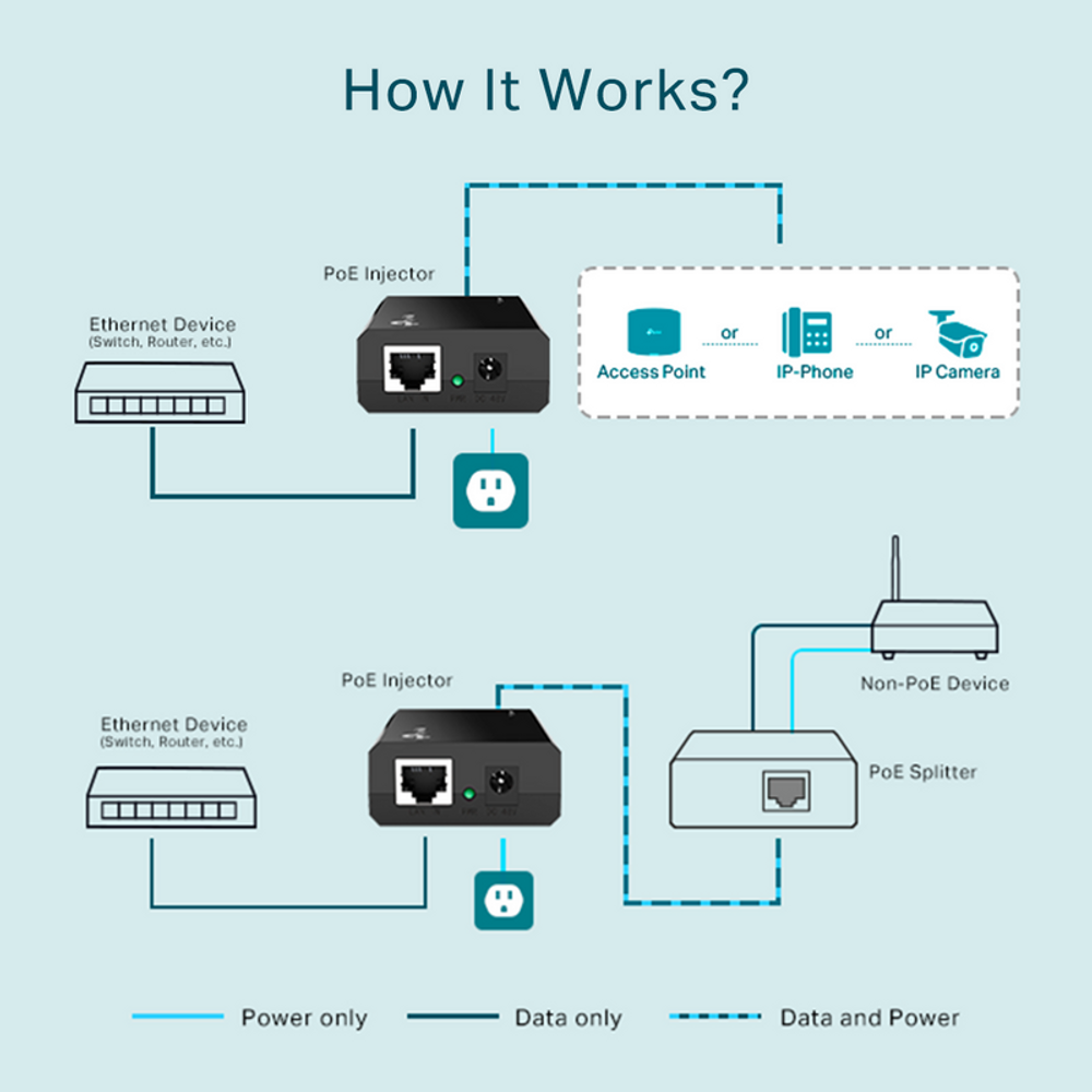 TL-POE150S - TP-Link Single port PoE Supplier Adapter (Injector), IEEE 802.3af compliant, up to 100m