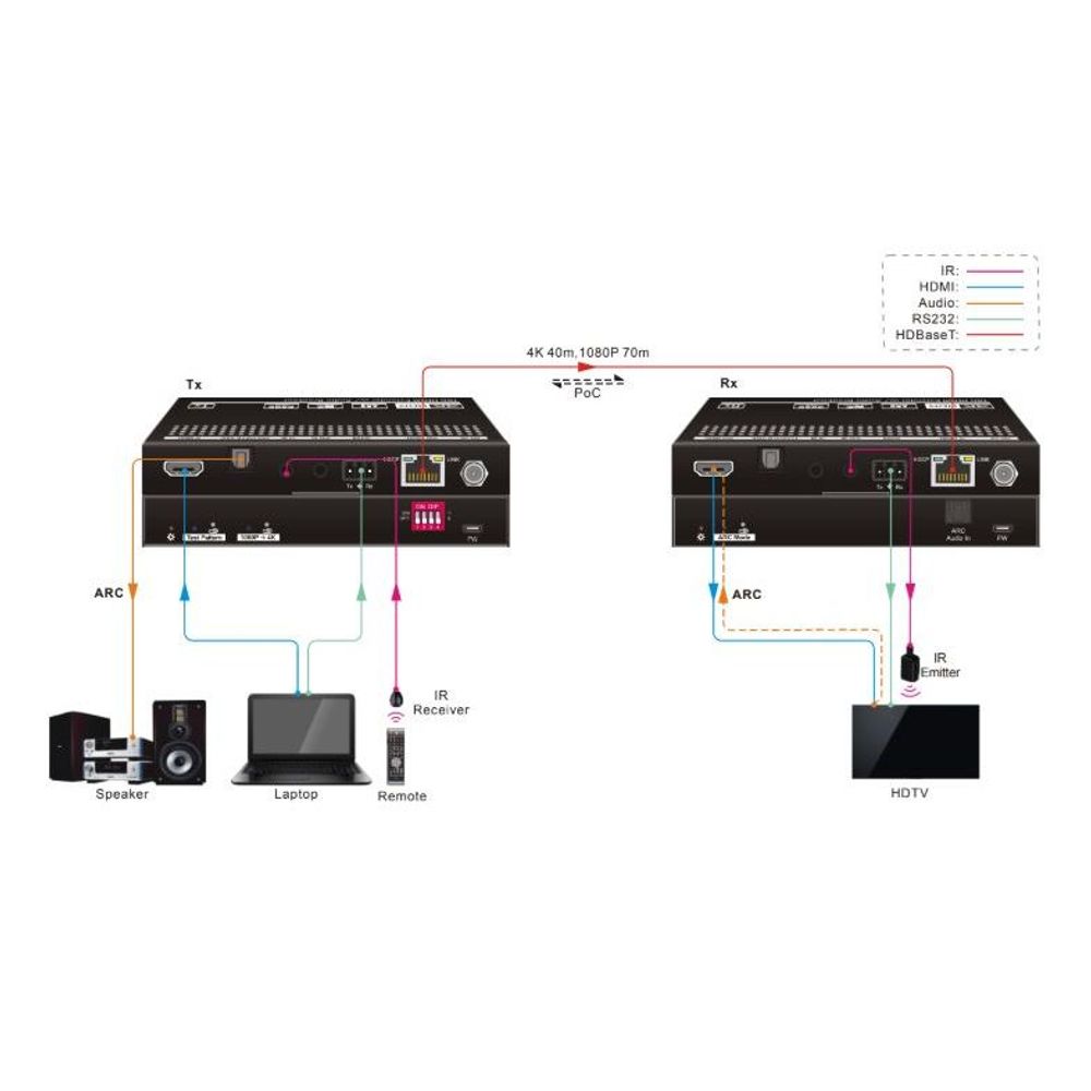 ARC-HDEX40ARC - HDMI Extender with ARC (ARC-HDEX40ARC) – ARCO