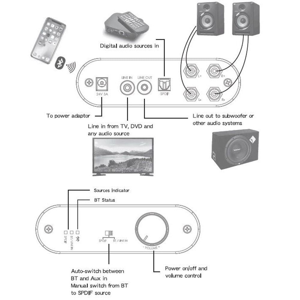 ARC-1439-KIT - ARC-1439 Bluetooth Amp & Speaker Kit (ARC-1439-KIT)