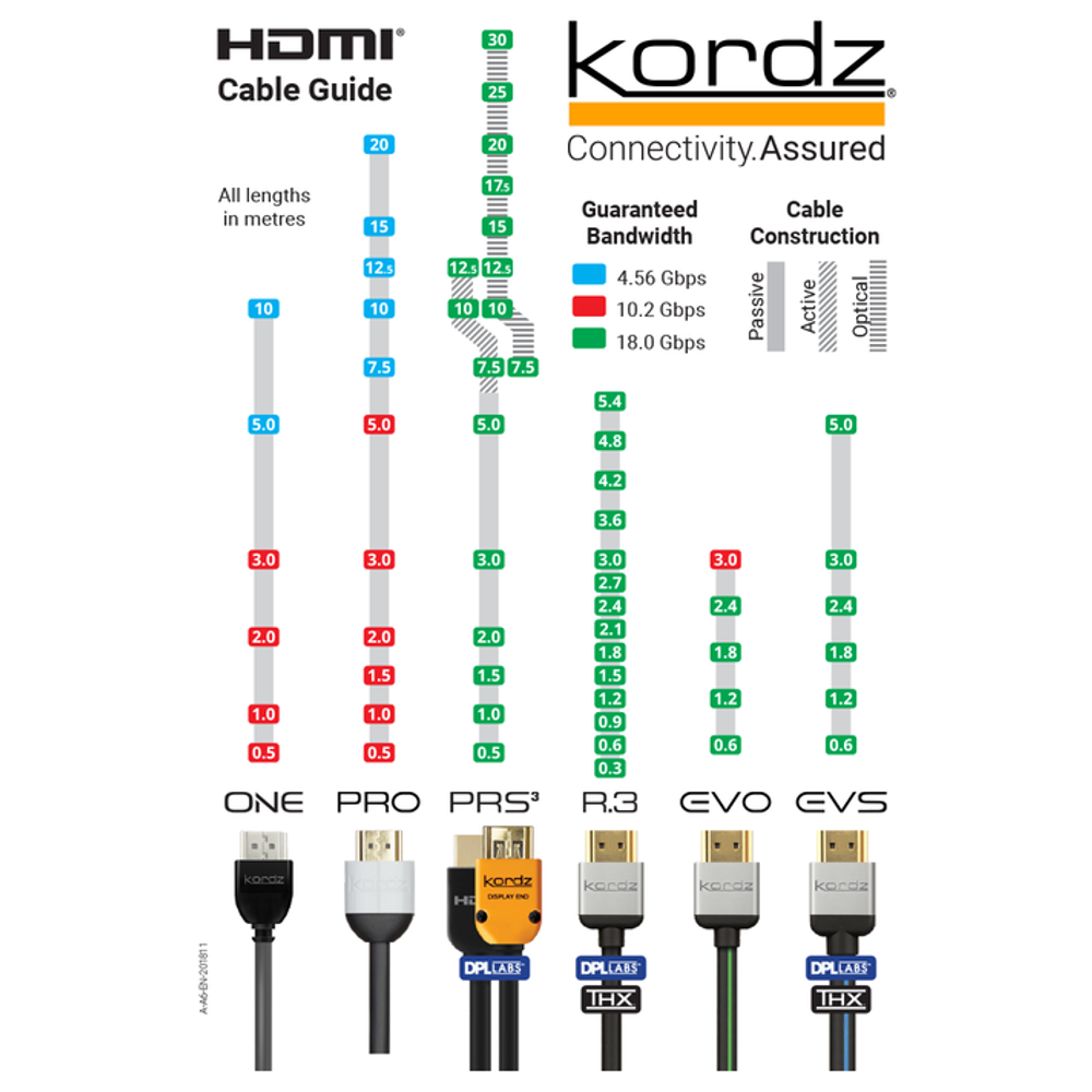 K36136- - Active Copper HDMI Cable PRS3 Series, 4K UHD 18Gbps – Kordz