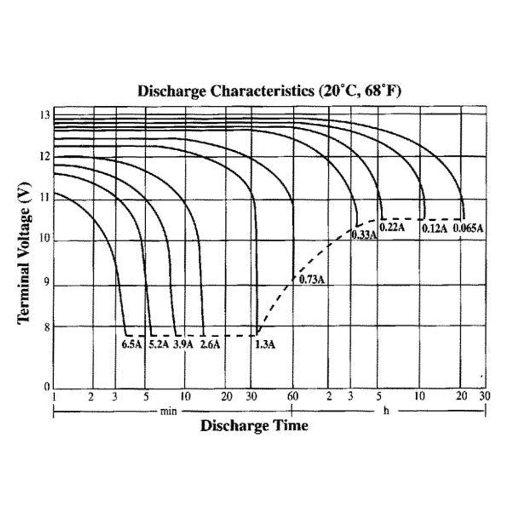 SB2480 - 12V 1.3Ah Sealed Lead Acid (SLA) Battery