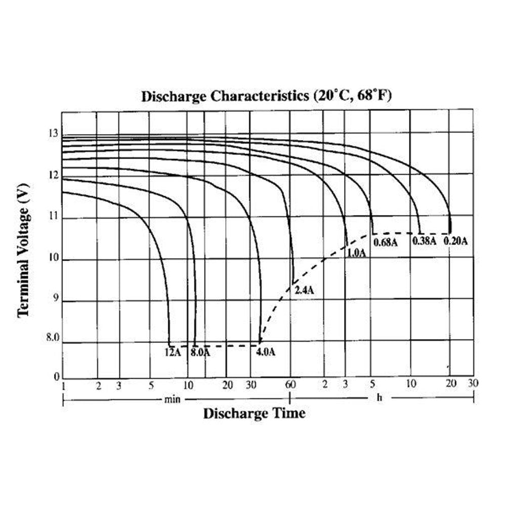 SB2484 - 12V 4.5Ah SLA Battery