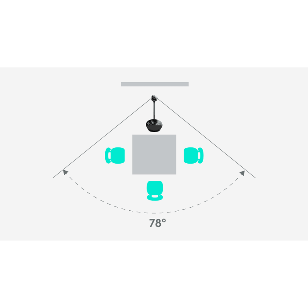 Logitech BCC950 ConferenceCam